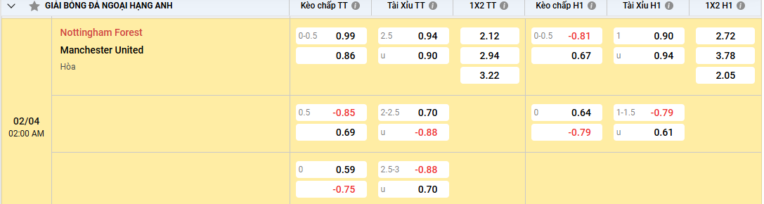 Soi kèo Nottingham vs Manchester United 02h00 ngày 02/04/2025 Ngoại Hạng Anh 2 Tỷ lệ kèo Nottingham vs Manchester United