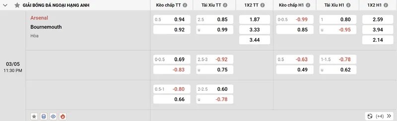 Soi Kèo Arsenal Vs Bournemouth 23h30, 03/05/2025 Premier League 2 Tổng hợp về soi kèo Arsenal vs Bournemouth