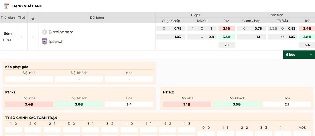 Soi Kèo Birmingham Vs Ipswich Town 02h00 09/08 - Championship 2 Thông số kèo trận đấu Birmingham vs Ipswich