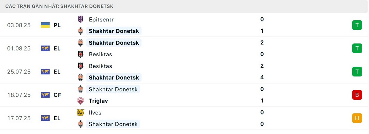 Soi Kèo Panathinaikos Vs Shakhtar Donetsk 08/08 - UEFA Champion League 4 Phong độ nhỉnh hơn của đội khách