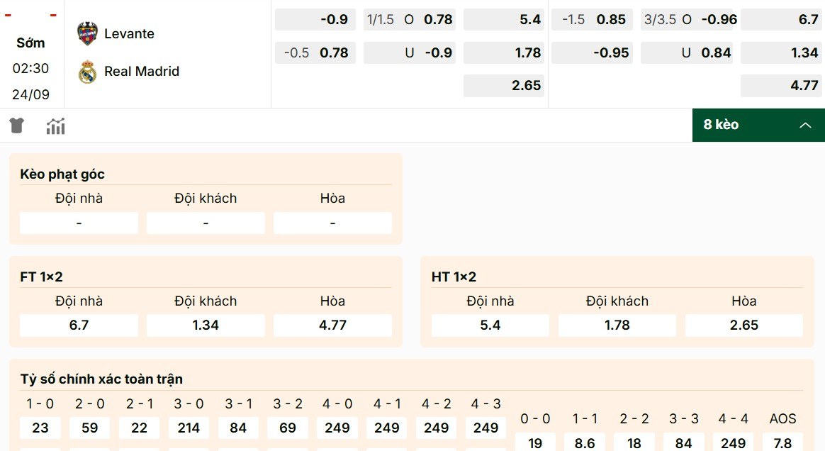 Soi Kèo Levante Vs Real Madrid 02h30 24/9 - Nhận Định Vòng 6 La Liga 2 Thông tin chi tiết về bảng kèo Levante vs Real Madrid
