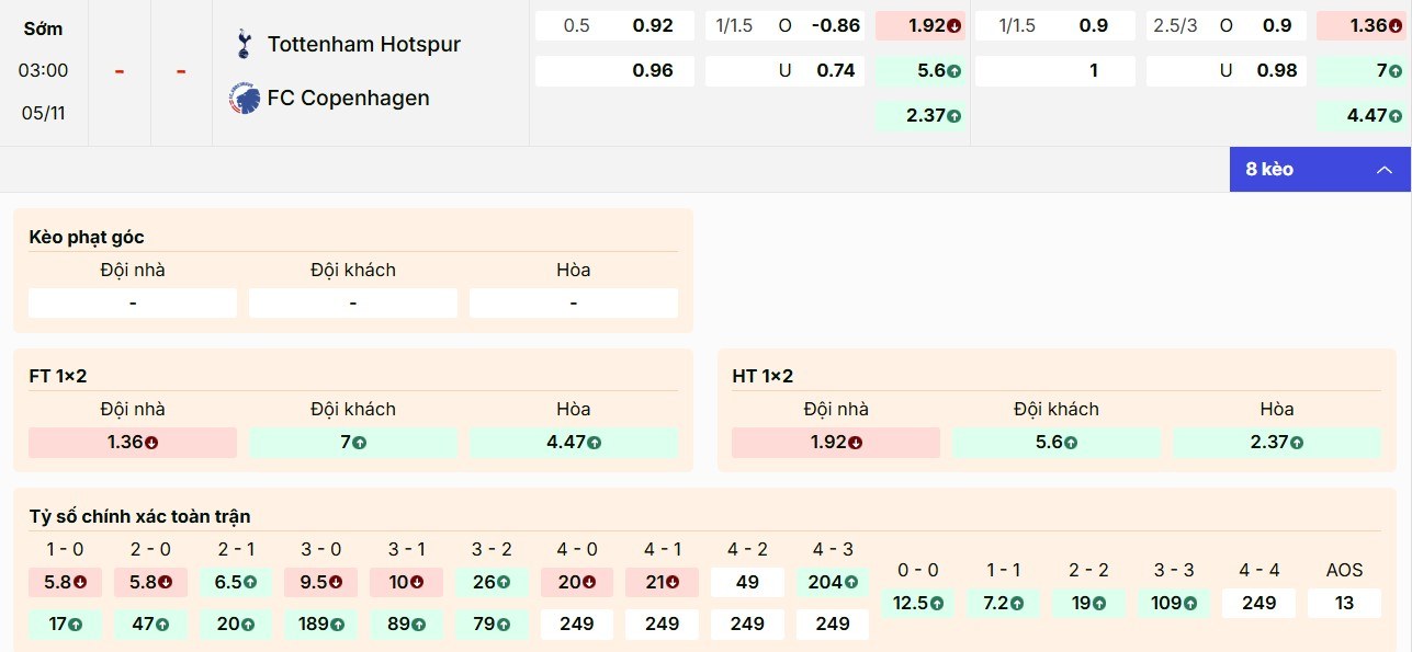 Soi Kèo Tottenham Hotspur Vs FC Copenhagen 03h00 Ngày 5/11 - UCL 25/26 2 Nhận định kèo Tottenham Hotspur vs FC Copenhagen mới nhất