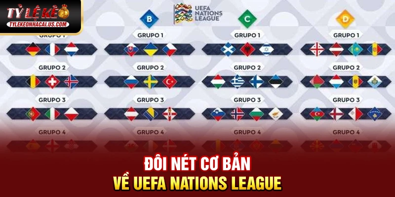 UEFA Nations League - Khi Bóng Đá Châu Âu Bước Vào Kỷ Nguyên Mới 37 Đôi nét cơ bản về UEFA Nations League