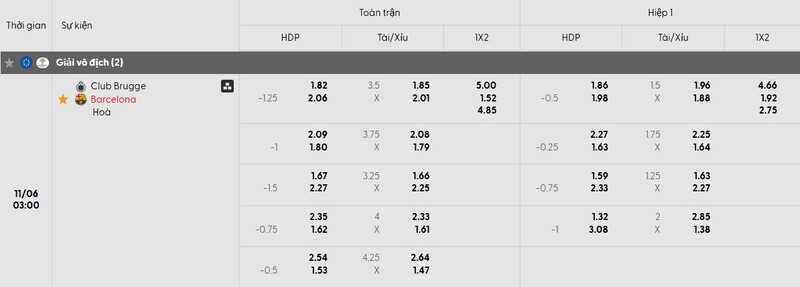 Soi kèo Club Brugge vs Barcelona, 3h ngày 06/11 - Vòng 4 Cúp C1 4 Tỷ lệ kèo trận đấu Club Brugge vs Barcelona