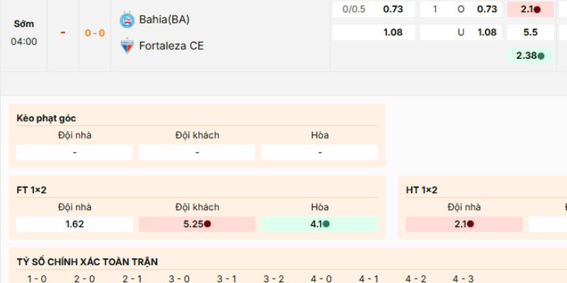 Soi Kèo Bahia Vs Fortaleza CE 4h 21/11 - Brasileirão Série A 4 Các loại cược cơ bản nên tham gia của trận Bahia vs Fortaleza CE