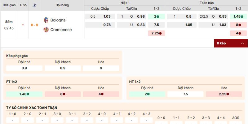 Soi Kèo Bologna Vs Cremonese 2h45 02/12 - VĐQG Ý 4 Điểm qua các loại kèo nên tham gia vào trận Bologna vs Cremonese
