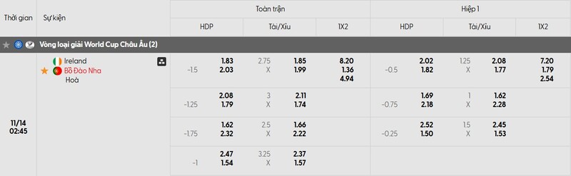 Soi kèo Ireland vs Bồ Đào Nha 2h45 14/11 - Vòng loại World Cup 2026 4 Tỷ lệ kèo trận đấu Ireland vs Bồ Đào Nha chi tiết