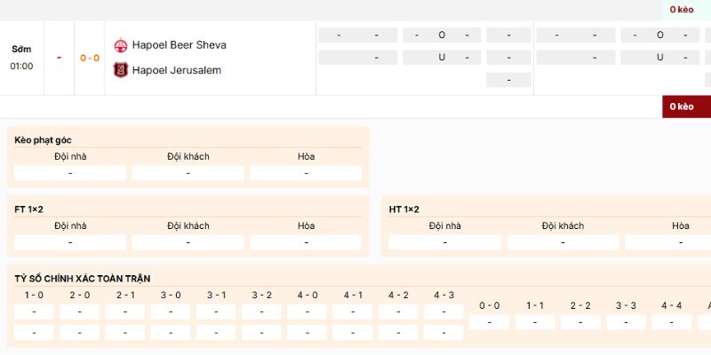 Soi Kèo Hapoel Beer Sheva Vs Hapoel Jerusalem 1h 1/1 - VĐQG Israel 4 Nhận định kèo nên vào của trận Hapoel Beer Sheva vs Hapoel Jerusalem ngày 1/1/2026