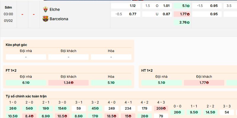 Nhận định kèo về trận Elche vs Barcelona ngày 1/2/2026