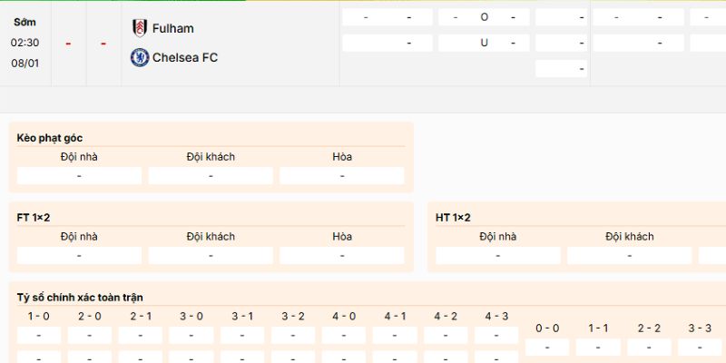 Soi Kèo Fulham vs Chelsea 2h30 8/1 - Premier League 4 Nhận định kèo nên vào trận Fulham vs Chelsea ngày 8/1/2026
