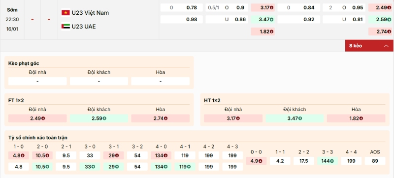 Soi Kèo U23 Việt Nam Vs U23 UAE 22h30 16/1 - U23 Châu Á 4 Nhận định về kèo của trận U23 Việt Nam vs U23 UAE ngày 16/1