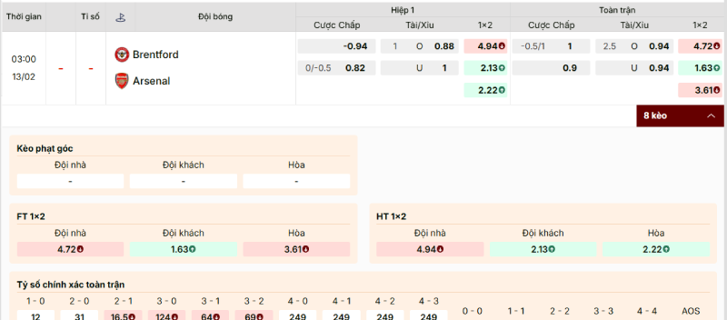 Soi kèo Brentford vs Arsenal 03h00 13/02/2026 Ngoại Hạng Anh 2 Kèo nhà cái Brentford vs Arsenal