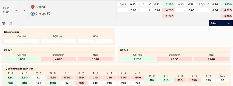 Soi Kèo Arsenal Vs Chelsea 23h30 01/03 - Ngoại Hạng Anh 4 Tỷ lệ kèo trận đấu Arsenal vs Chelsea