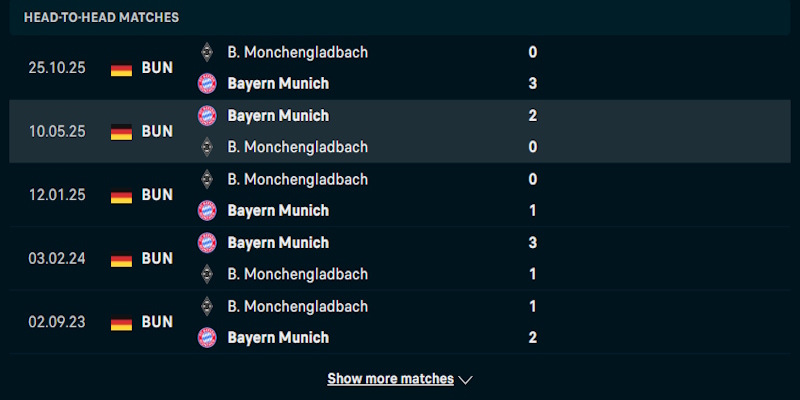 Đánh giá phong độ của Bayern Munich vs Monchengladbach