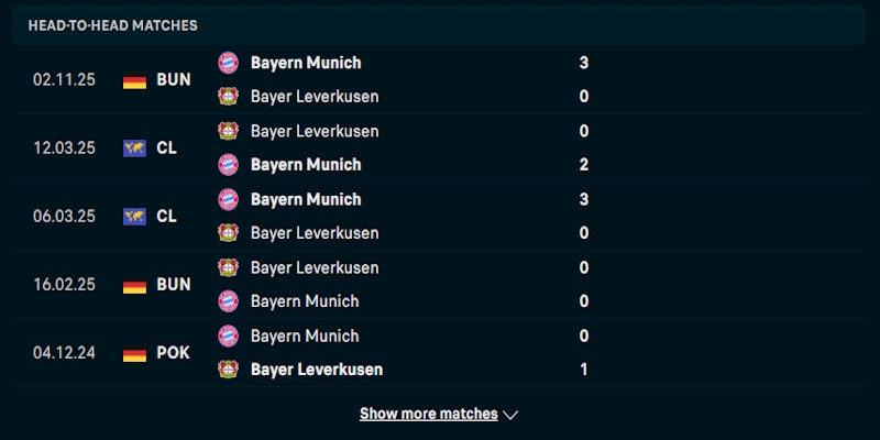 Soi Kèo Bayer Leverkusen Vs Bayern Munich 21h30 14/03 - Bundesliga 3 Đánh giá phong độ thi đấu của Bayer Leverkusen vs Bayern Munich