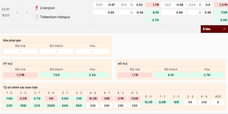 Soi kèo Liverpool vs Tottenham Hotspur 23h30 15/03 - Ngoại hạng Anh 2 Nhận định tỷ lệ kèo cược trận Liverpool vs Tottenham Hotspur