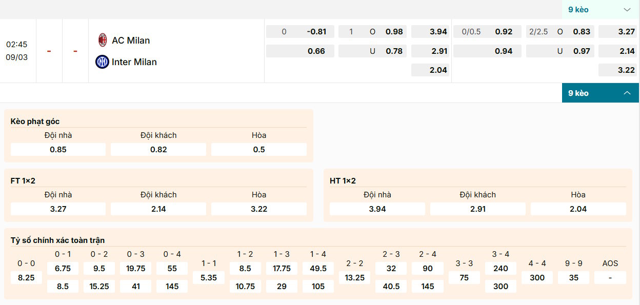 Soi Kèo AC Milan Vs Inter Milan 2h45 09/03 - Serie A 2 Phân tích tỷ lệ kèo cược AC Milan vs Inter Milan