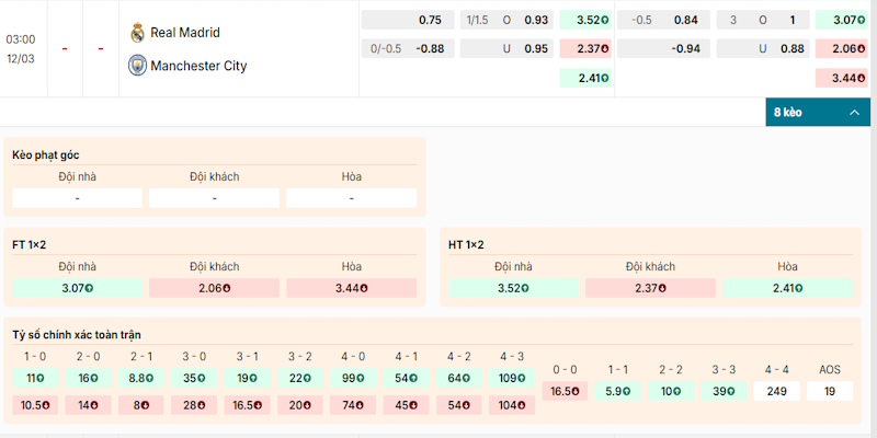 Soi Kèo Real Madrid Vs Manchester City 3h00 12/03 - Champion League 2 Soi tỷ lệ kèo bóng đá Real Madrid vs Manchester City